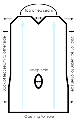 Schematic for the leg